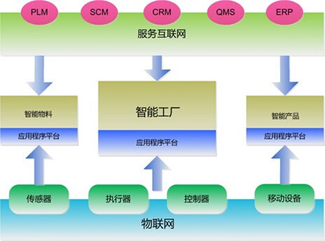 無(wú)線知識(shí)充電站 詳解多址技術(shù)