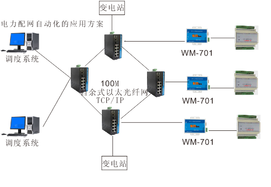 RS232/422/485轉(zhuǎn)TCP/IP服務(wù)器在電力配網(wǎng)自動(dòng)化的應(yīng)用方案